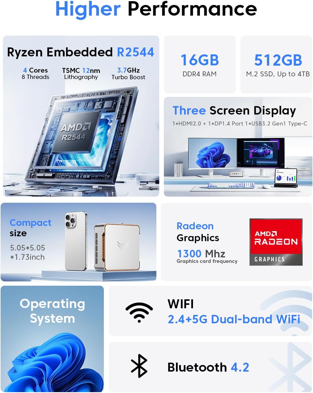 NiPoGi P2 AMD Ryzen Embedded R2544 Mini PC 16GB RAM 512GB SSD – Nipogi