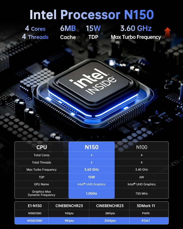 NiPoGi E1 Intel Twin Lake N150 16GB RAM 512GB SSD Win11 Pro – Nipogi