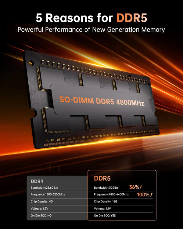 NiPoGi Hyper H1 AMD Ryzen 7 6800H Mini PC 16GB DDR5 1024GB NVMe