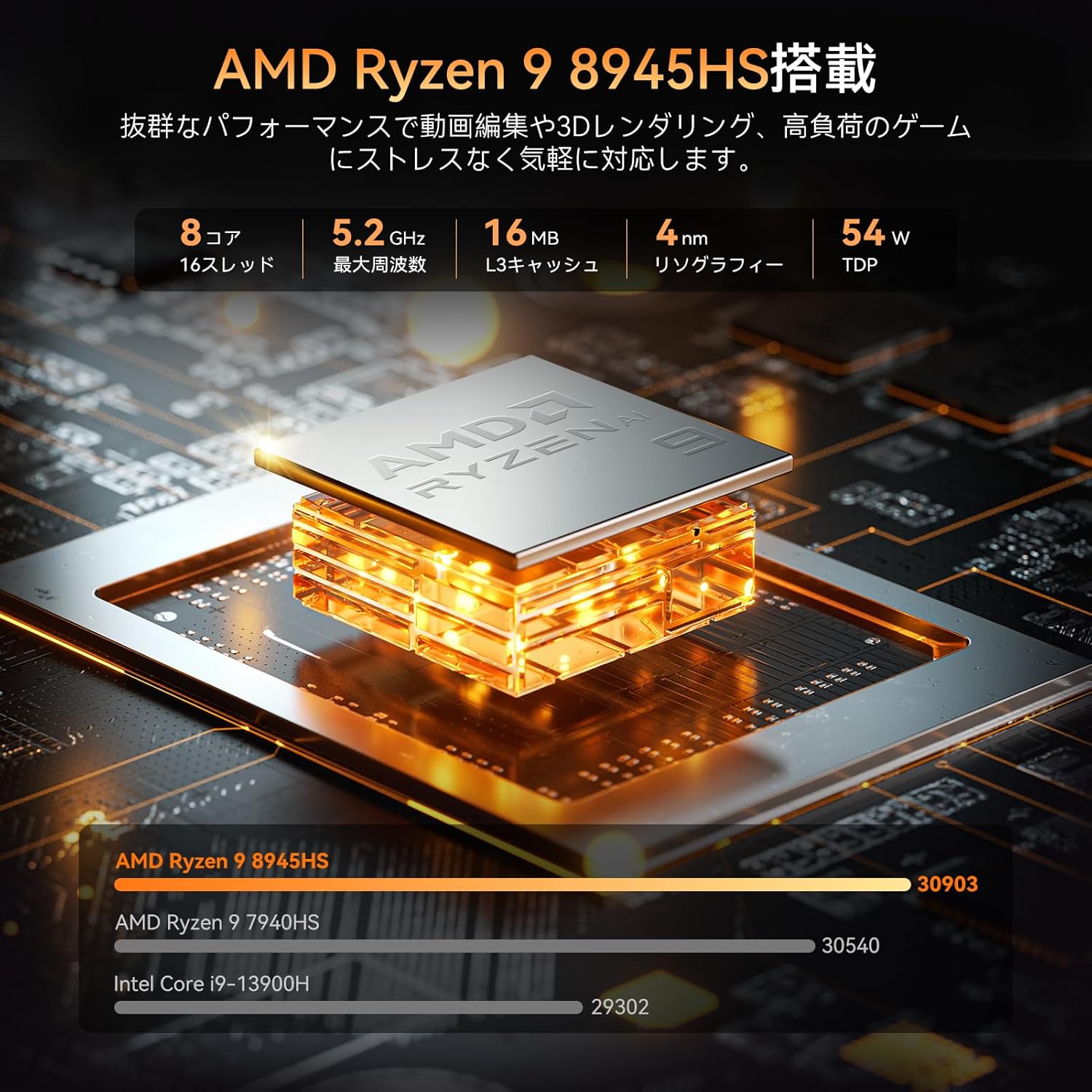 NiPoGi AMD Ryzen 9 8945HS Mini PC 96GB DDR5 4TB SSD WiFi 7 – Nipogi