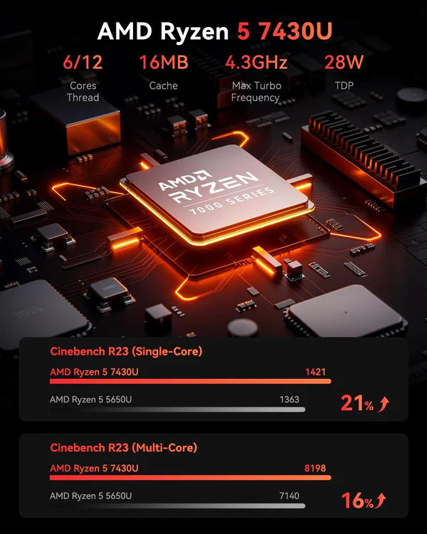 NiPoGi Pinova E3B AMD Ryzen 5 7430U Mini PC 16GB RAM 512GB SSD NiPoGi Pinova E3B AMD Ryzen 5 7430U Mini PC 16GB RAM 512GB SSD