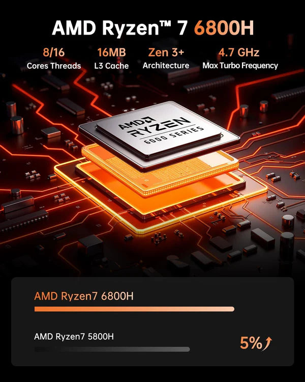 NiPoGi Hyper H1 AMD Ryzen 7 6800H Mini PC 16GB DDR5 1024GB NVMe