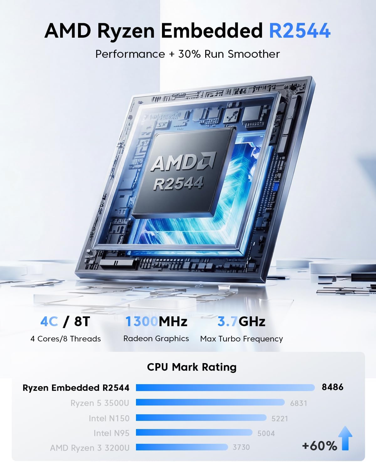 NiPoGi P2 AMD Ryzen Embedded R2544 Mini PC 16GB RAM 512GB SSD – Nipogi
